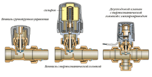 Thermostats