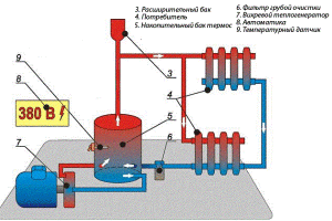 Storage tank in gravity system