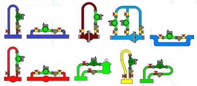 Types of pumping units for heating