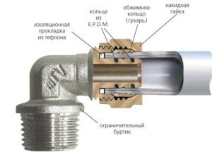 Element łączący rurę metalowo-plastikową