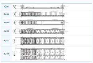 Types of metal radiators