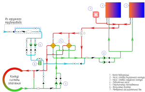 Exemple de sistema de calefacció de dos circuits