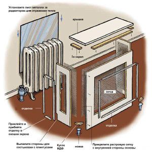 Scheme of manufacturing panels for cast iron batteries