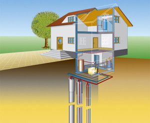 Verticaal geothermisch systeem