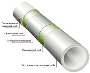 Polypropylene pipe construction