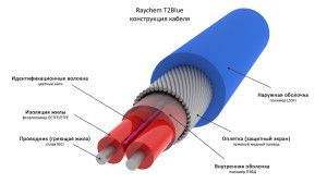 Kabel grzejny jako alternatywa dla płynu niezamarzającego