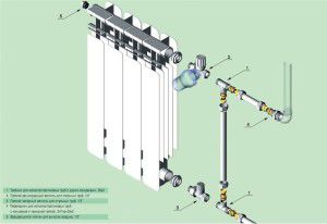 Bypass installation diagram