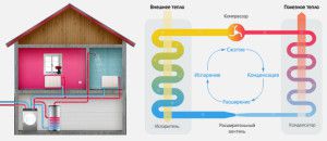 Geothermische verwarmingsregeling