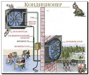 split-system blokuje interakcję