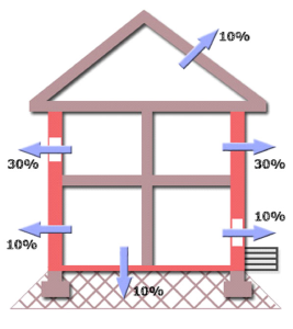 Straty ciepła w budynku