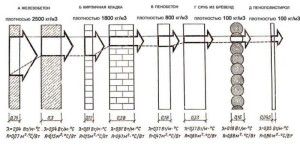 Thermal conductivity of materials