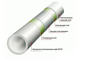 Scheme of metal-plastic pipes