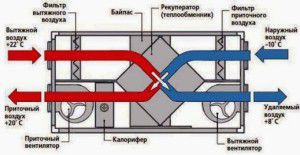 toevoer- en afvoerventilatieapparaat