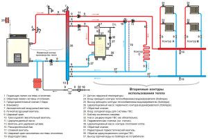 Multi-circuit heating system