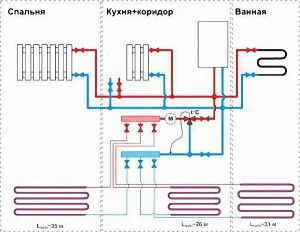 Một ví dụ về sơ đồ lắp đặt lược sưởi