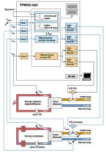 General connection diagram of the Aries controller