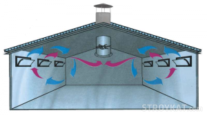 zo werkt de ventilatie van de stal