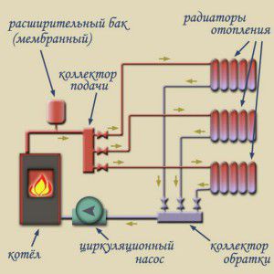 Collector heating