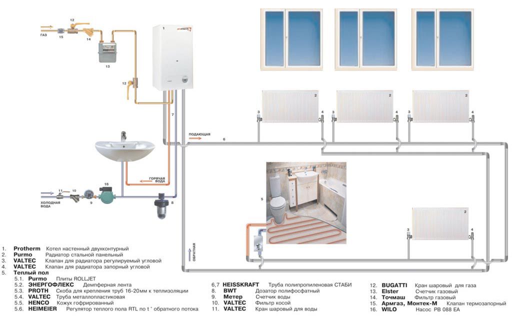 Een voorbeeld van een verwarmingsschema voor een appartement