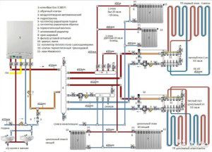 Heating system with control valves