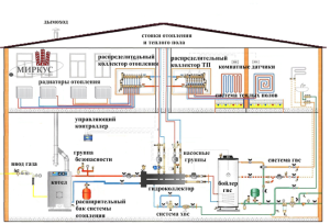 Example of hot water heating