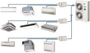 Diagram airconditioningsysteem