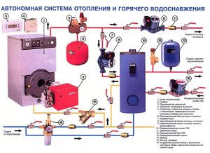 Heating system composition