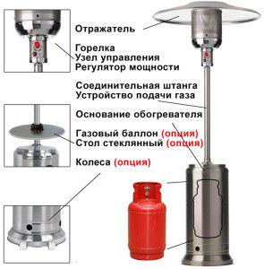 Portable gas heater