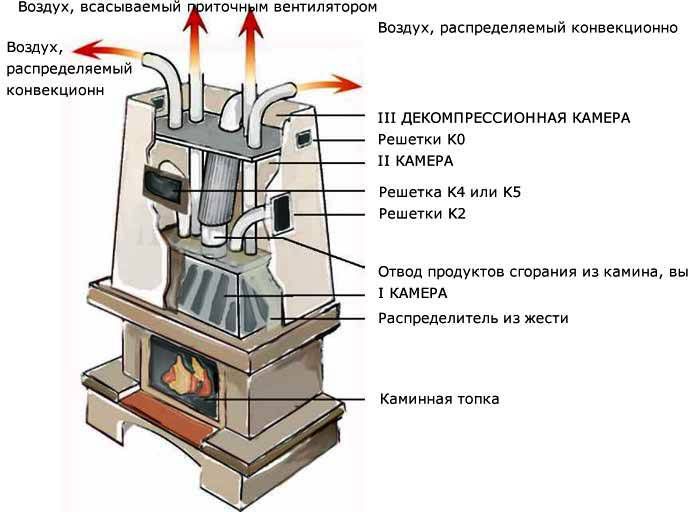 Fireplace air heating