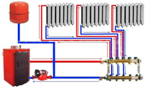 Sơ đồ đơn giản của hệ thống sưởi bộ thu