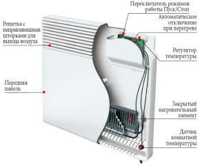 Electric convector