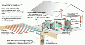 Schemat ogrzewania geotermalnego