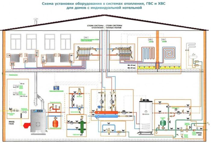 Water heating at home