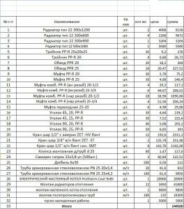 Estimates for the installation of radiators