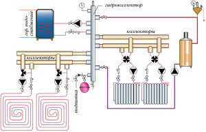 Algemeen schema van collectorverwarming