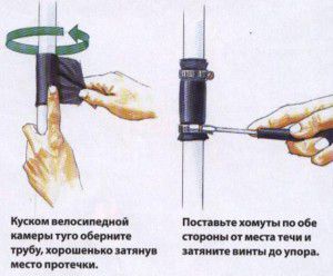 The technology of installing the bandage on the pipe