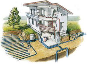 Geothermische verwarming