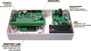 GSM datatransmissie-eenheid: