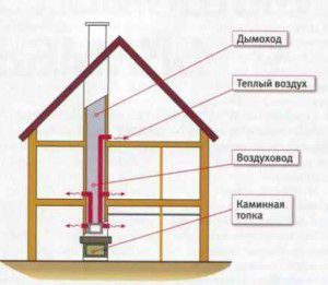 Sơ đồ sưởi ấm lò sưởi không khí