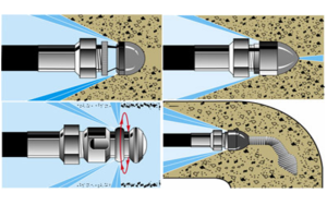 Hydrodynamische reiniging