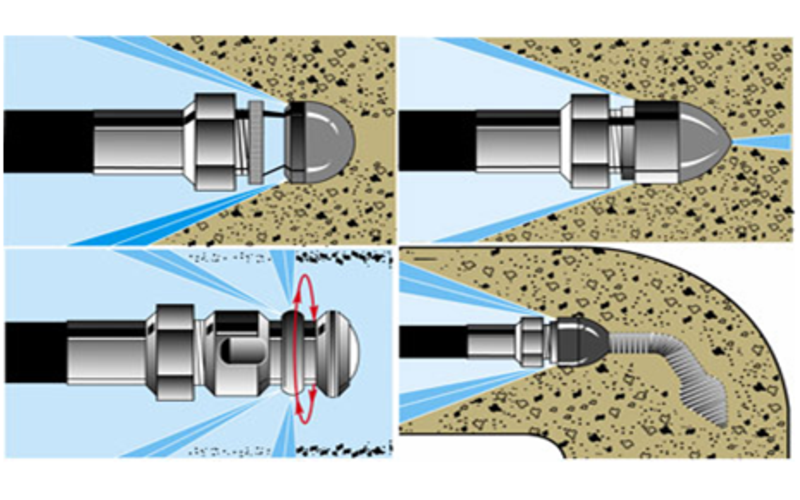 Hydrodynamische reiniging