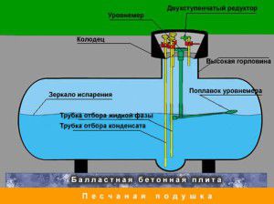 Gaz tutucu