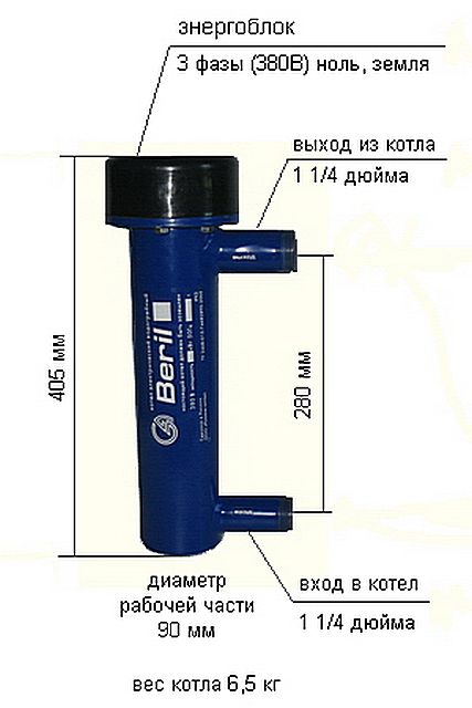 DIY için boyutlar