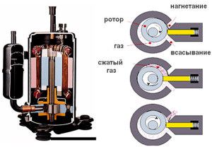 airconditioner compressor