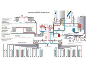 An example of a complex home heating system