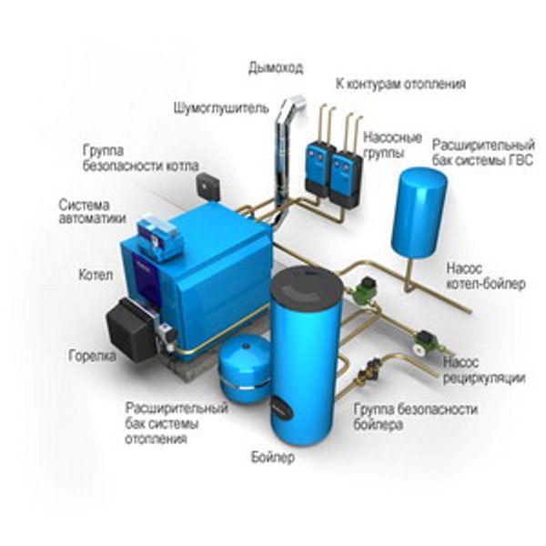 Simplified scheme of autonomous heating