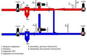 Lift knooppunt diagram