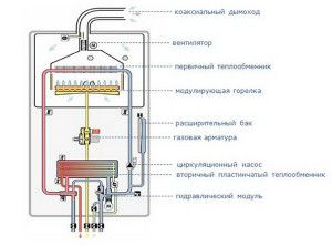 Gaz kazanı şeması