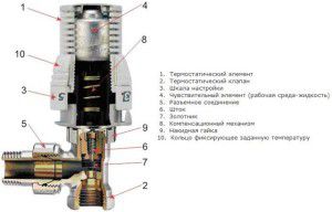 Mechanical thermostat design