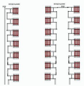 Các loại sưởi một đường ống